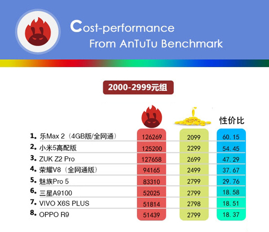 小米手機的性價比最高？看完這份榜單后你會改觀的！