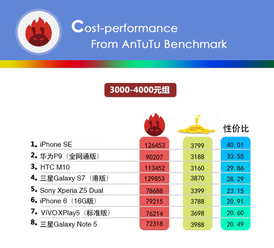 小米手機的性價比最高？看完這份榜單后你會改觀的！