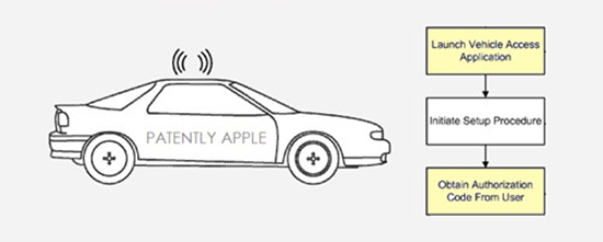 蘋果汽車專利曝光：可用iPhone為朋友創建臨時鑰匙