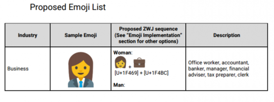 一大波妹子表情即將上線，為了平等emoji真努力啊