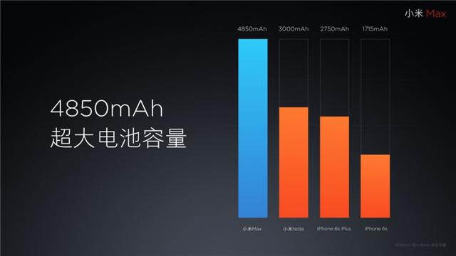 1499元起，6.44寸小米Max登場！首批供貨10萬臺