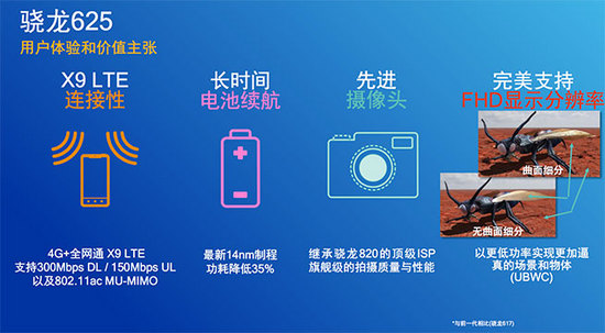 三星C7即將上市，驍龍625首秀或成新寵