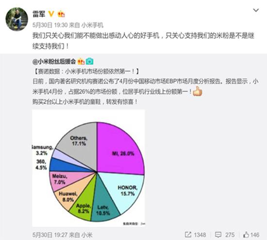 4月國內智能手機市占率出爐:小米獲第一?