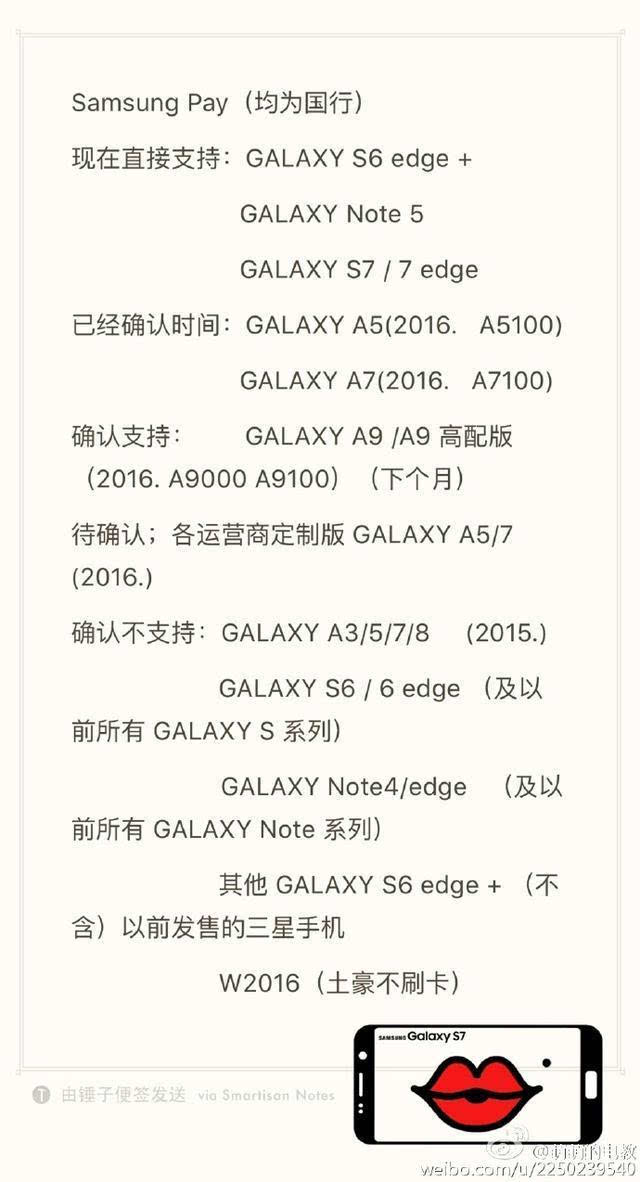 除了S6，不支持三星Pay的還有它們！