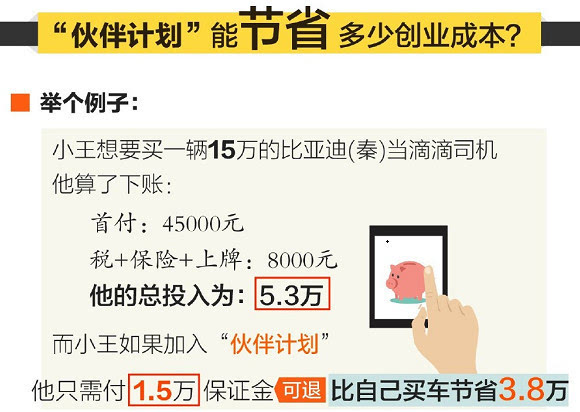 滴滴推伙伴創(chuàng)業(yè)計劃 沒車也能做車主！