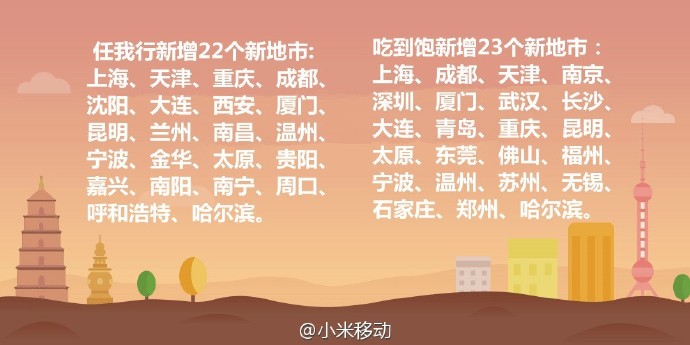 新增45城:小米電話卡又有新動作