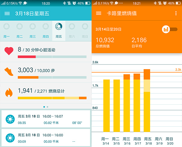 Moto 360 Sport體驗(yàn)：顏值功能都不錯(cuò)，但只是備胎之選