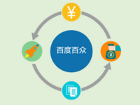 跟隨阿里京東步伐，百度推出股權(quán)眾籌平臺(tái)“百度百眾”