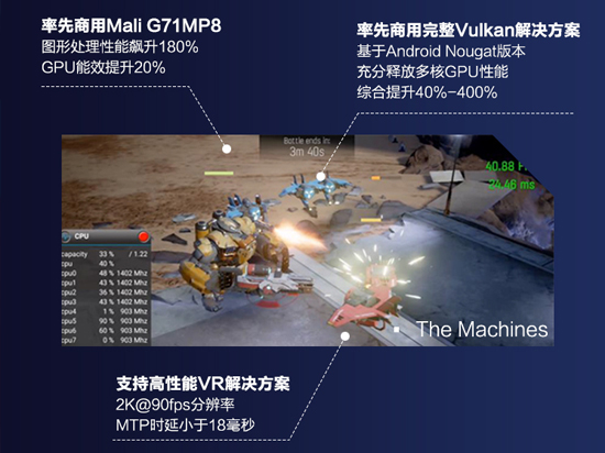 華為Mate 9首發(fā)麒麟960:GPU終于有救了