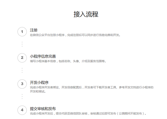 微信小程序正式公測(cè)：如何申請(qǐng)注冊(cè)？
