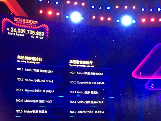 Talk客：搶第一那么好？國產手機為什么如此執迷