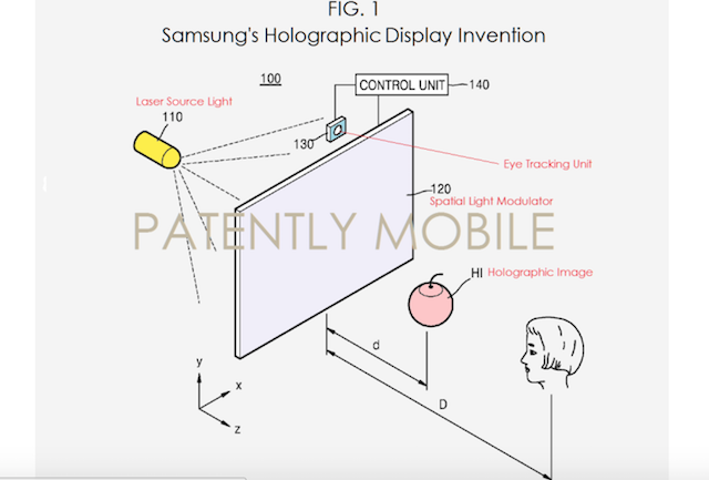 三星電視專利曝光:比裸眼3D更厲害的全息技術(shù)