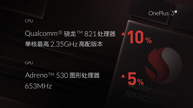 一加手機3T國內發布:只貴兩百塊 售價2699元起足夠良心