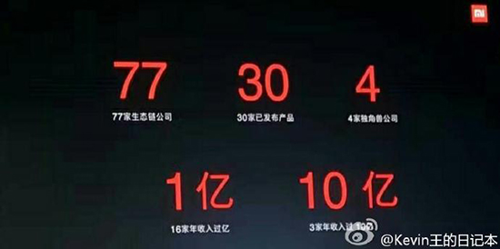 還在嘲笑小米百貨?小米生態鏈硬件營收超150億