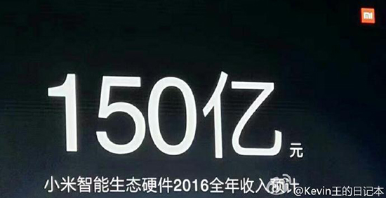 還在嘲笑小米百貨?小米生態鏈硬件營收超150億