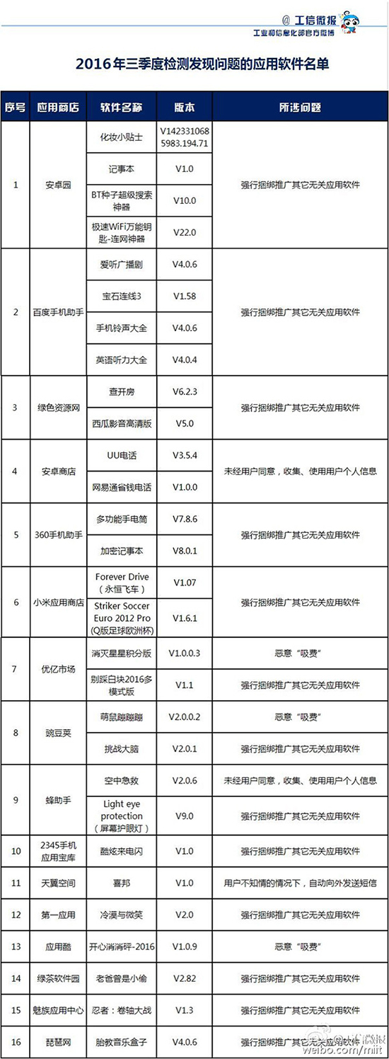 預裝軟件可以卸載了!細數手機上其它流氓行為