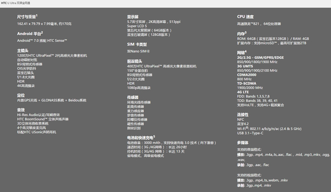 這次也搞特殊了!國行HTC U Ultra自拍攝像頭縮水
