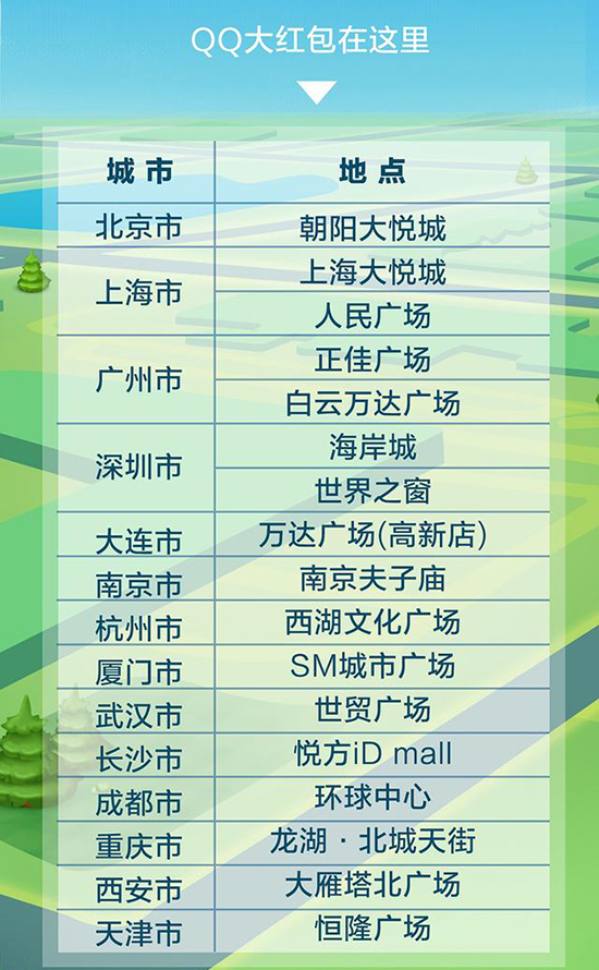 QQ也終于坐不住了:這些地方能讓你搶到最低8塊紅包