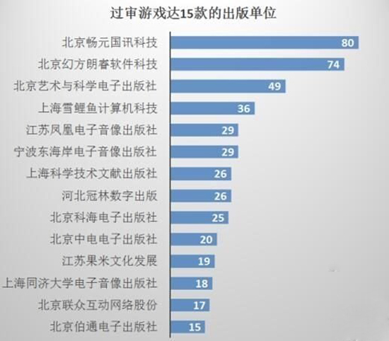 混戰時代終結!廣電總局對無版號手游進行清算