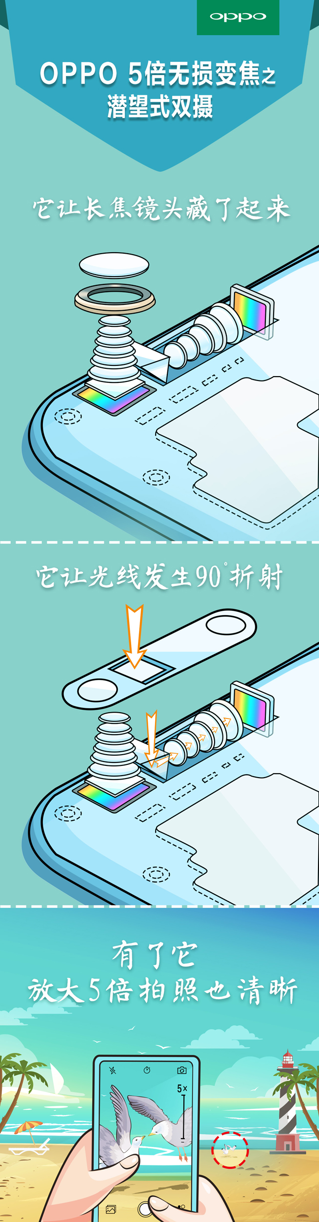 這一刻5倍清晰! OPPO發(fā)布5倍無損變焦拍照技術(shù)