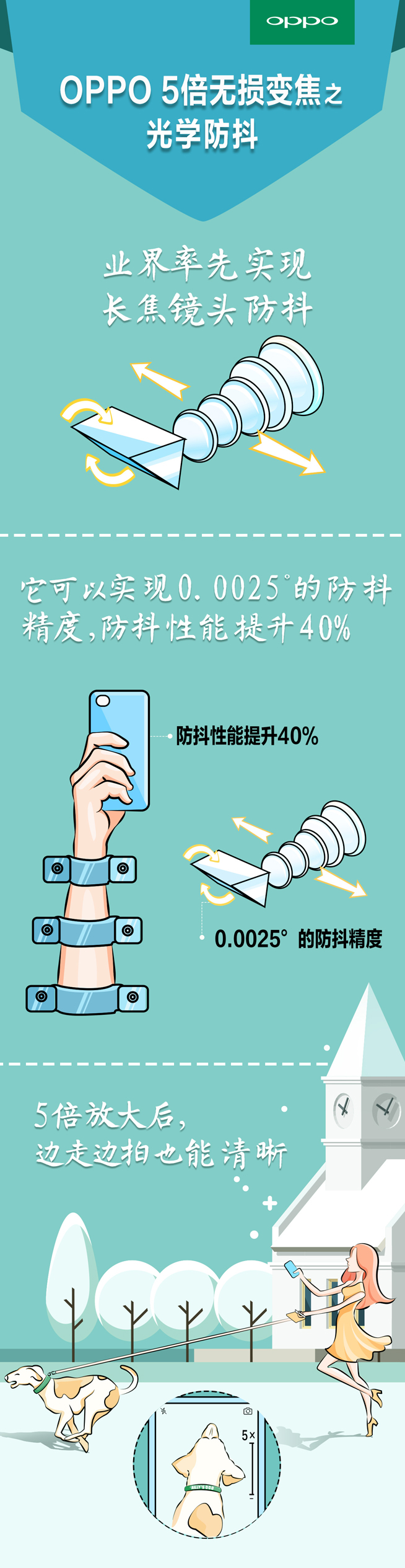 這一刻5倍清晰! OPPO發(fā)布5倍無損變焦拍照技術(shù)
