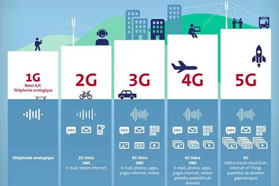 5G標(biāo)準(zhǔn)草案出爐:下載速度比4G快20倍