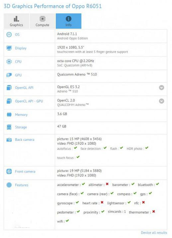 OPPO R11現(xiàn)身GFXBench 雙攝5倍無(wú)損變焦有戲了？