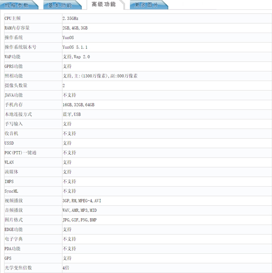 雙攝支持4倍光學變焦?魅藍E2實力居然如此逆天