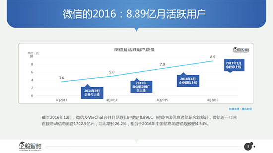 好友月增5人？微信數(shù)據(jù)大曝光