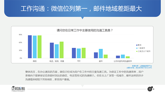 好友月增5人？微信數(shù)據(jù)大曝光