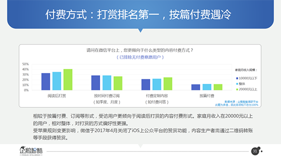 好友月增5人？微信數(shù)據(jù)大曝光