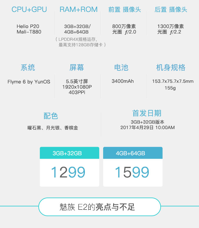 一圖看懂:青年良品魅藍E2亮點與不足