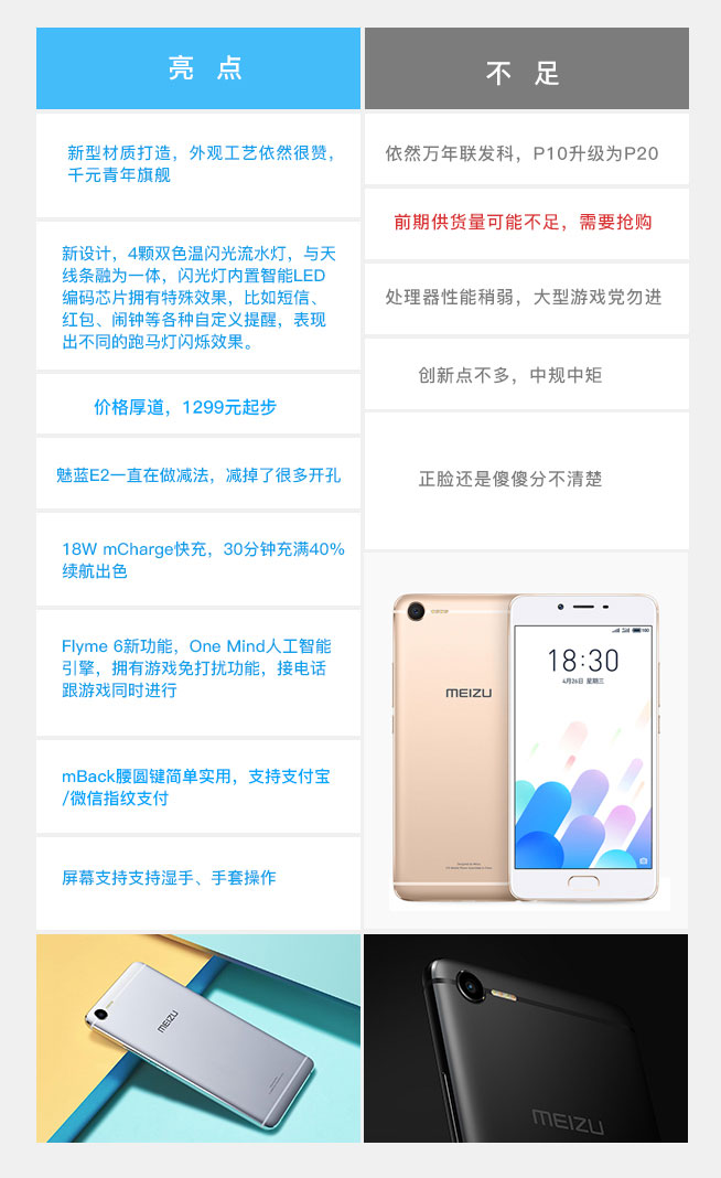 一圖看懂:青年良品魅藍E2亮點與不足
