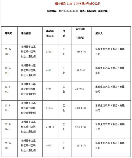 樂視資金壓力空前巨大 賈躍亭還能怎么救市?