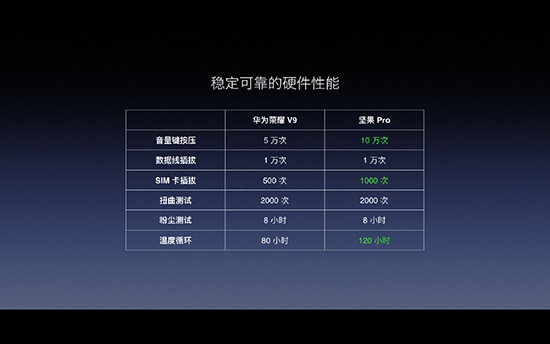 首款雙攝+1499元起：堅果Pro手機正式發布