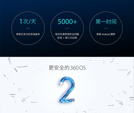 360 N5s發布：前置自動對焦虛化雙攝提升大 售價僅1699元