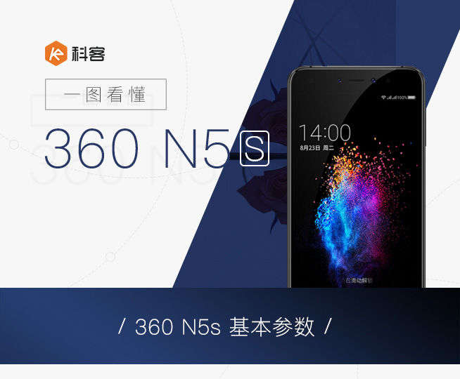 一圖看懂:千元爆款360手機N5s 顏值自拍全面升級