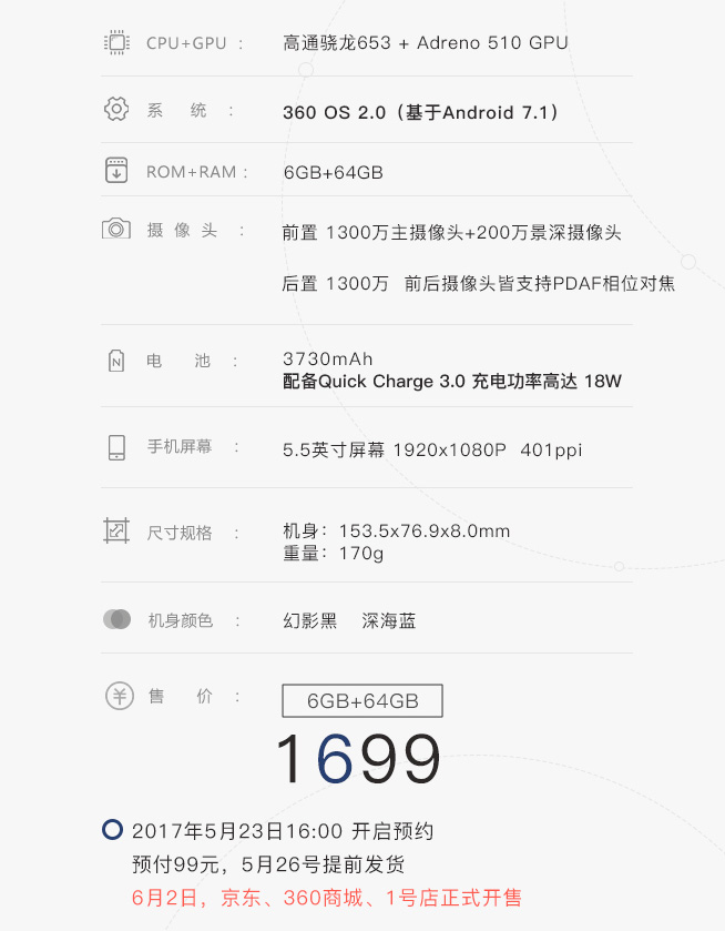 一圖看懂:千元爆款360手機N5s 顏值自拍全面升級