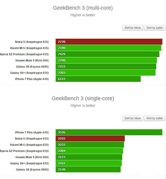 Nokia 9再度曝光：8GB運存用上兩年都不卡！