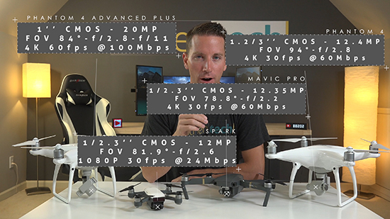 大疆Spark對(duì)比Mavic、精靈4：賣得便宜是有原因的