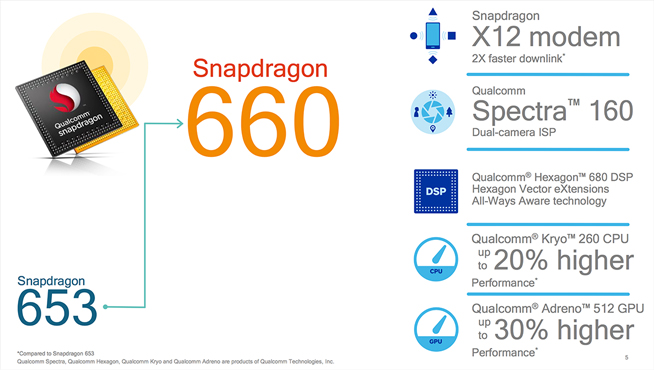 友商只能干瞪眼 OPPO R11獨(dú)占驍龍660先賣兩個(gè)月