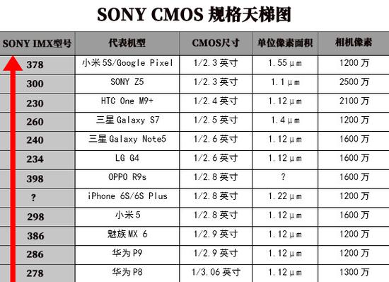 索尼攝像頭三星屏 以后小廠商真的都難拿？