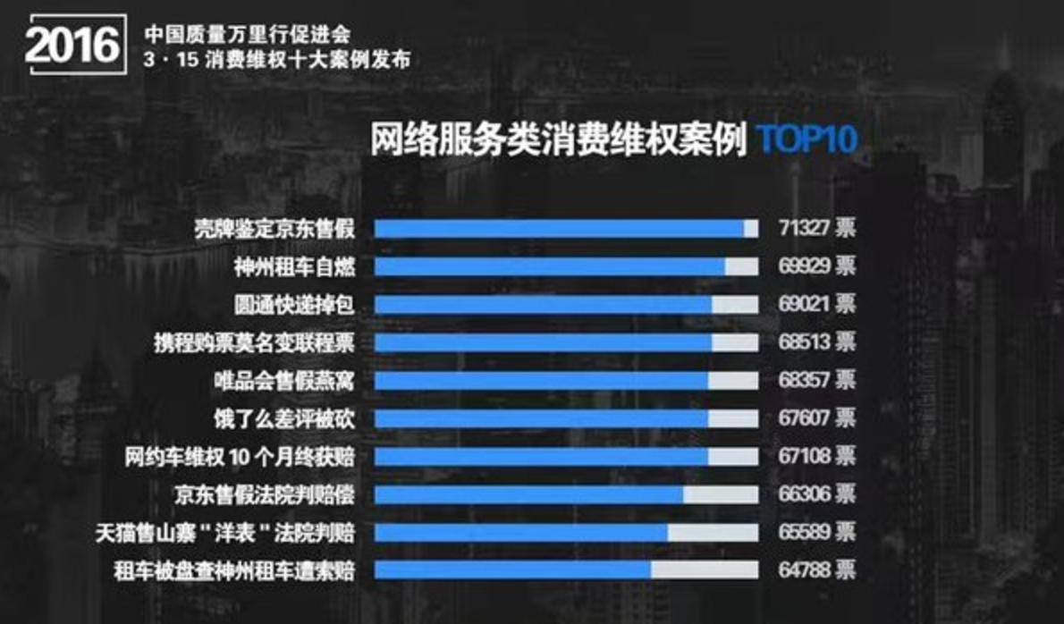 618電商iPhone大降700促銷,再陷翻新風波