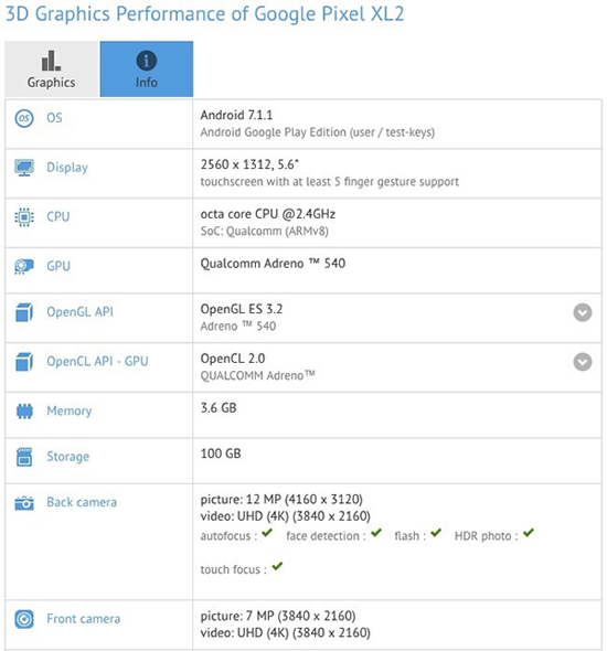 谷歌Pixel 2現身GFXBench：全面屏設計 非驍龍836？