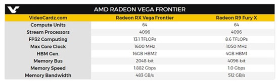 AMD Vega專業(yè)顯卡終于開啟預(yù)售:1199美元起