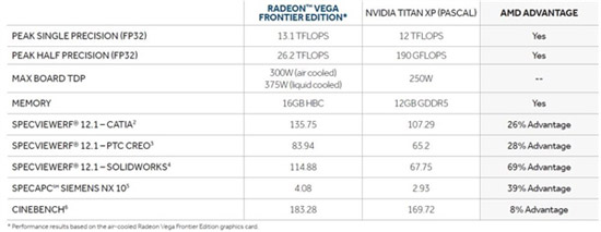 AMD Vega專業(yè)顯卡終于開啟預(yù)售:1199美元起