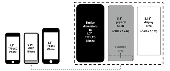 iPhone 8發售時間再曝光 同時還有更多配置情報流出