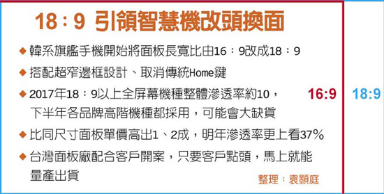 臺灣產業鏈爆料華為Mate 10:屏占比超越三星S8