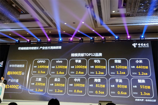 2017天翼博覽會頻放大招:千億大單、5G亮劍、取消漫游費