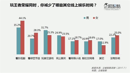 這幾項有趣的數據,幫你揭開《王者榮耀》女玩家之謎